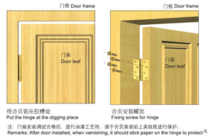 Lift-off Hinge